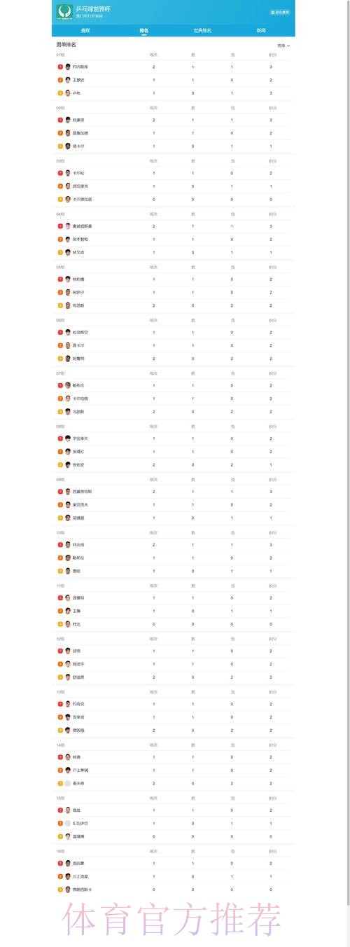 世界杯下注平台推荐大全