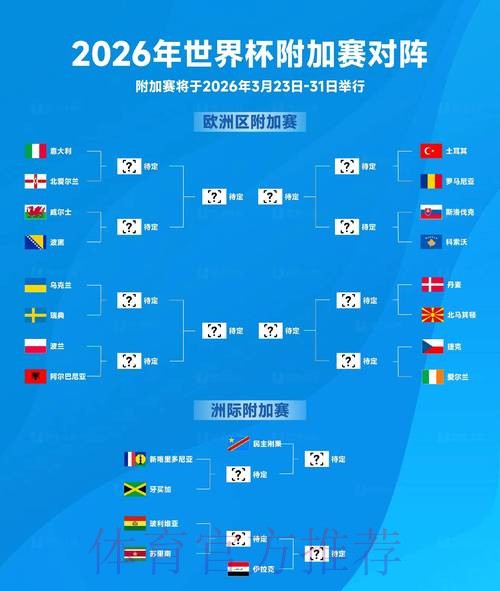 2026世界杯比赛趋势预测及未来发展分析