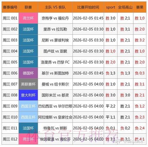 全面解析世界杯比分官网平台功能 全面解析世界杯比分官网平台功能