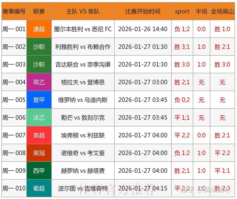 最新世界杯预测入口官方最新网址解析